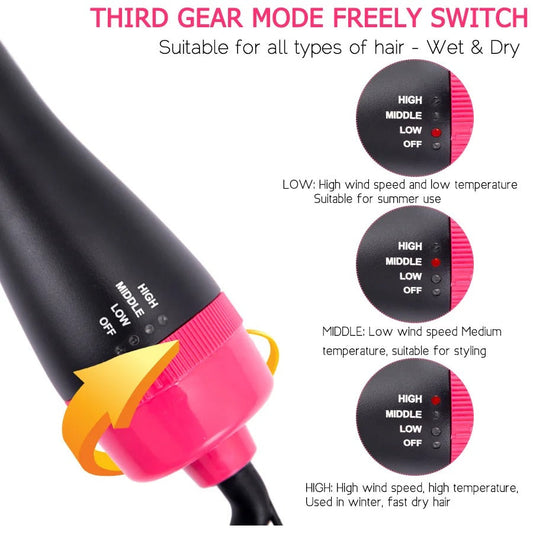 Fast Drying Hair Dryer Brush